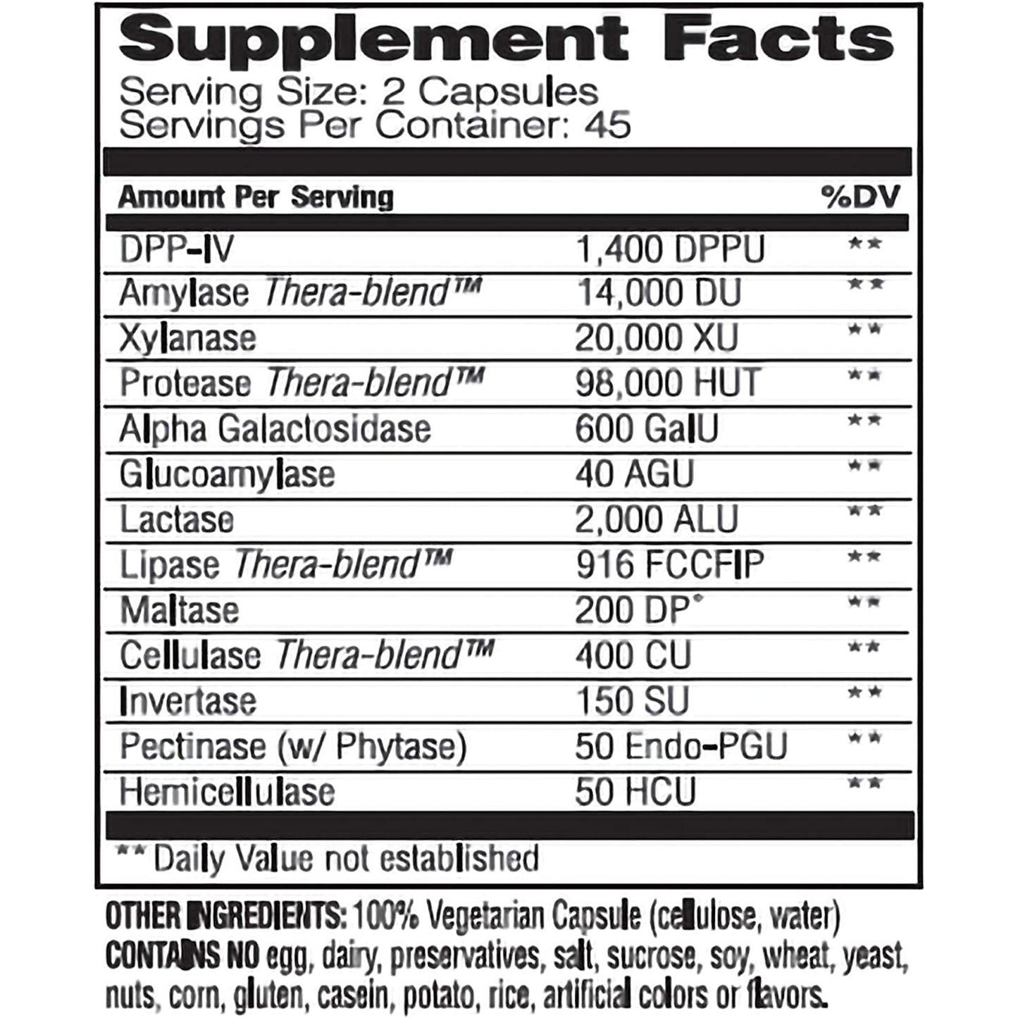 Digest Spectrum